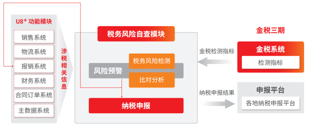 公司年会召开在即，这些税务风险要留意！