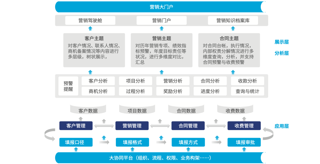 都市环保丨数字化大协同 迈进绿水青山的可持续环保之路