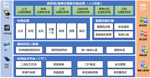 总体应用架构图