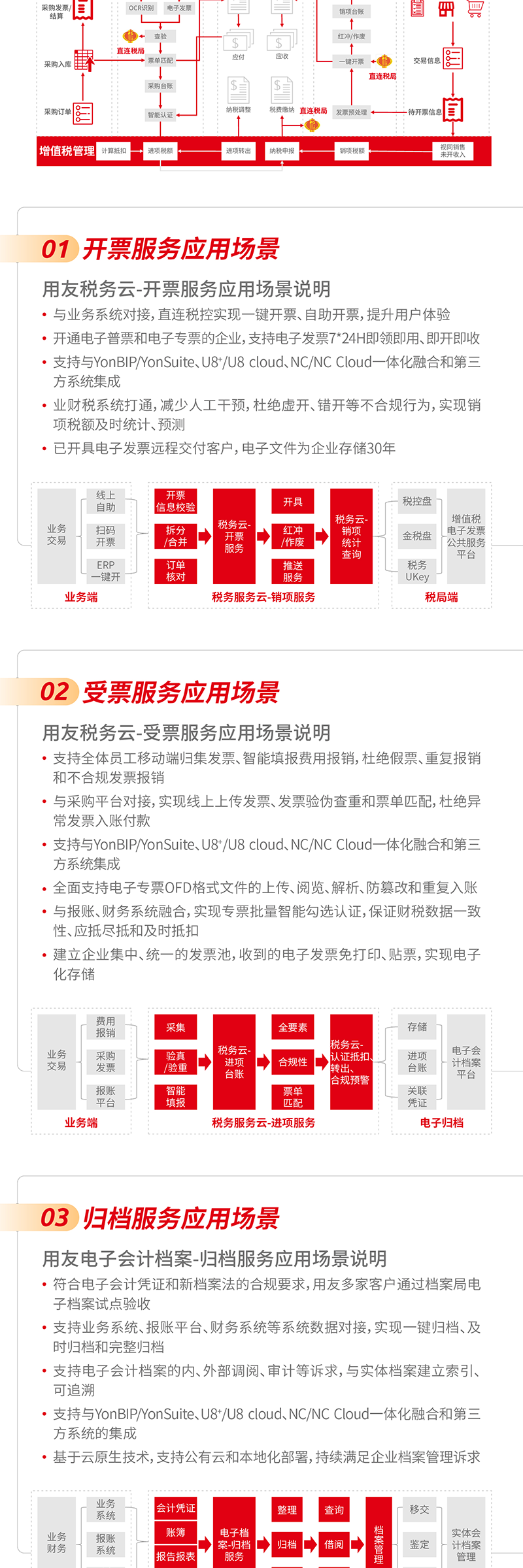 上海用友专票电子化应用全场景解读！